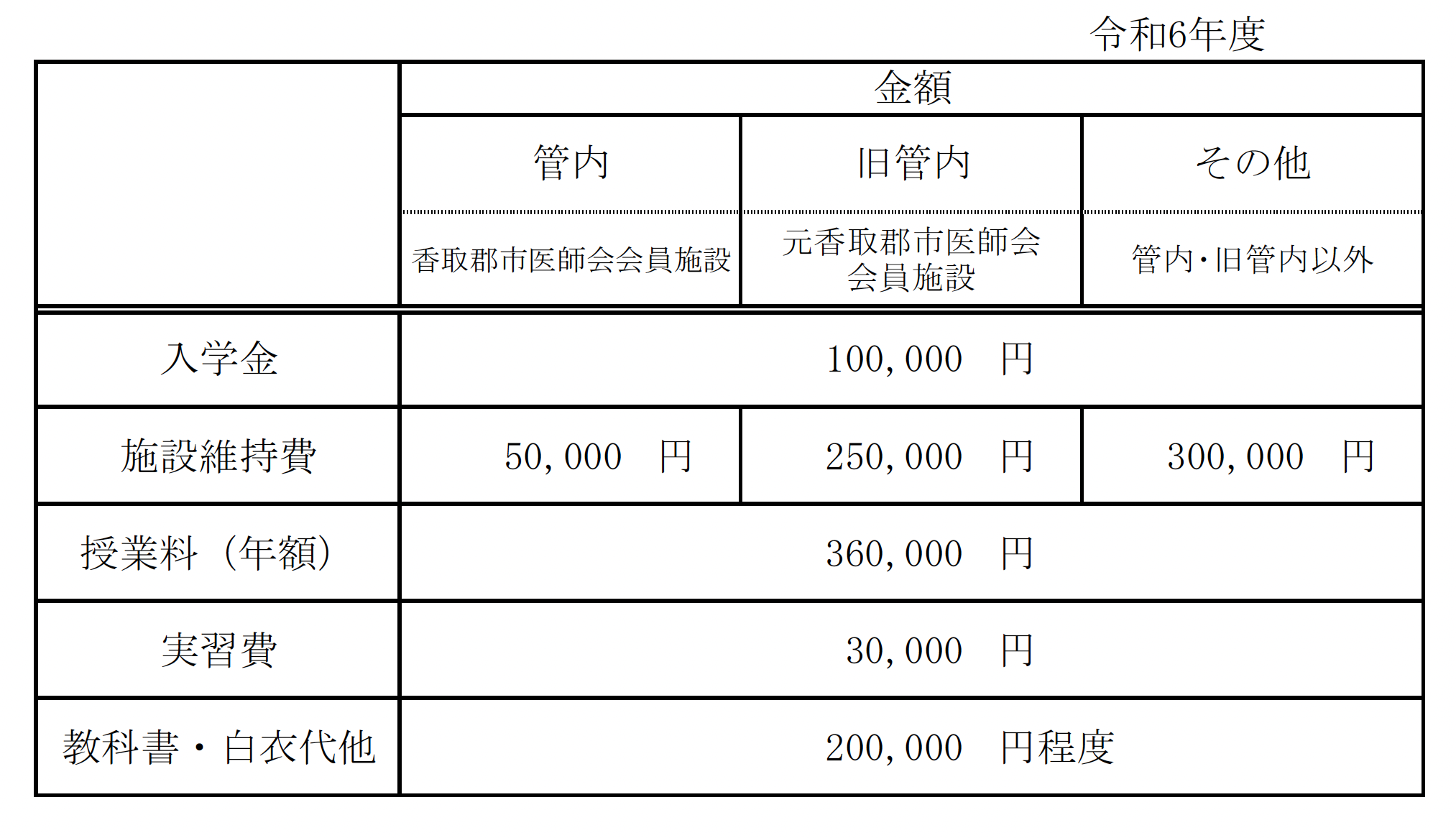 納入金の表